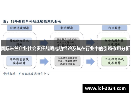 国际米兰企业社会责任战略成功经验及其在行业中的引领作用分析