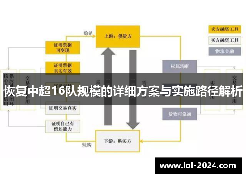 恢复中超16队规模的详细方案与实施路径解析