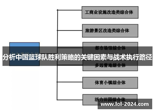分析中国篮球队胜利策略的关键因素与战术执行路径