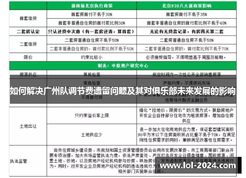 如何解决广州队调节费遗留问题及其对俱乐部未来发展的影响