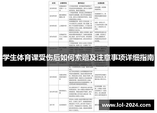 学生体育课受伤后如何索赔及注意事项详细指南