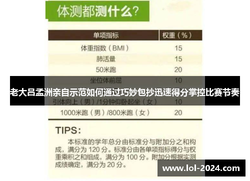 老大吕孟洲亲自示范如何通过巧妙包抄迅速得分掌控比赛节奏