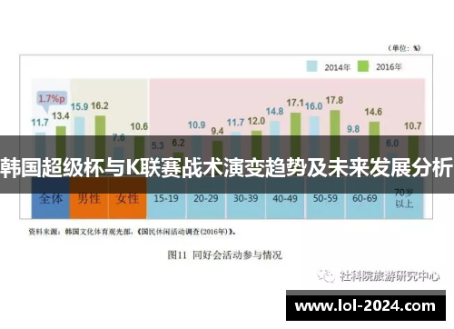 韩国超级杯与K联赛战术演变趋势及未来发展分析