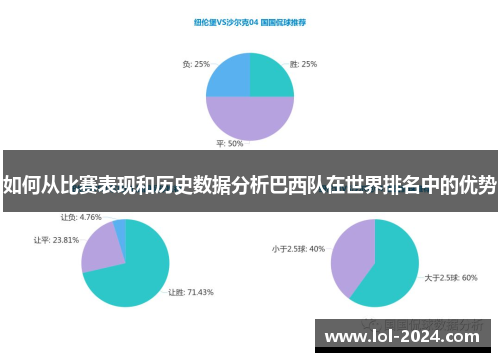 如何从比赛表现和历史数据分析巴西队在世界排名中的优势