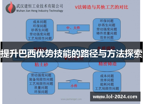 提升巴西优势技能的路径与方法探索