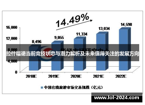 拉什福德当前竞技状态与潜力解析及未来值得关注的发展方向